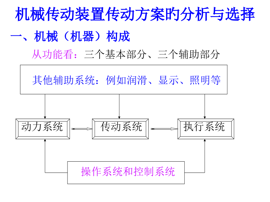 机械传动装置传动方案选择和分析.pptx_第1页