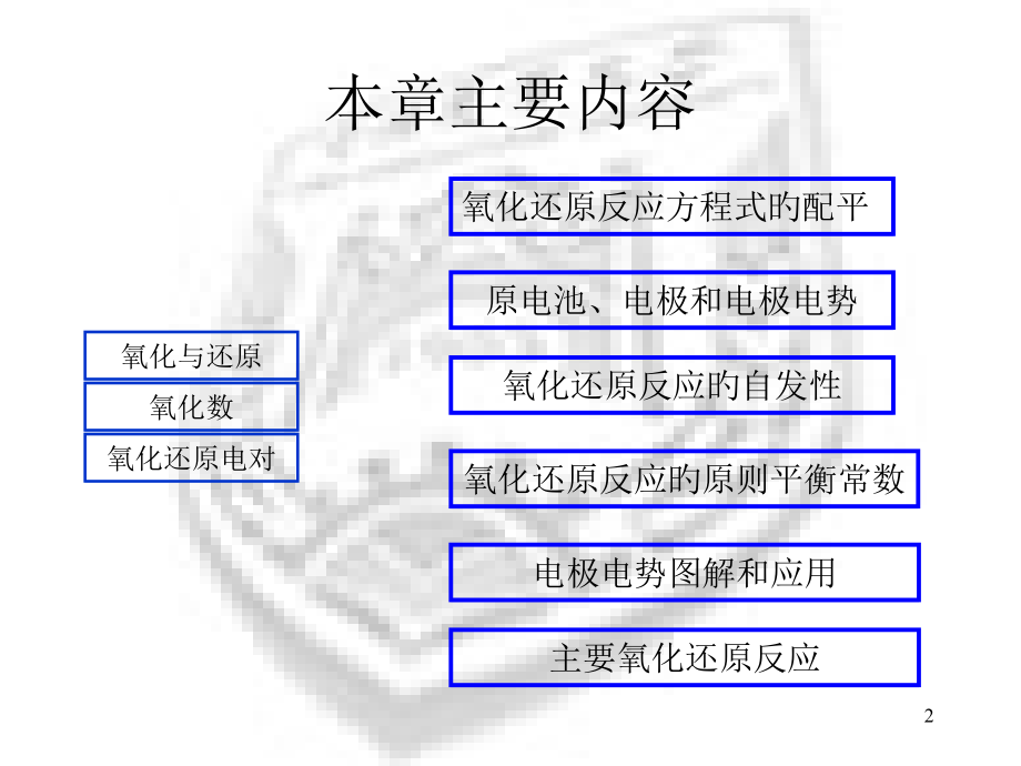 新编氧化还原反应专业知识.pptx_第2页