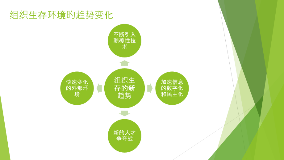 麦肯锡敏捷型组织评价的五大标志.pptx_第2页