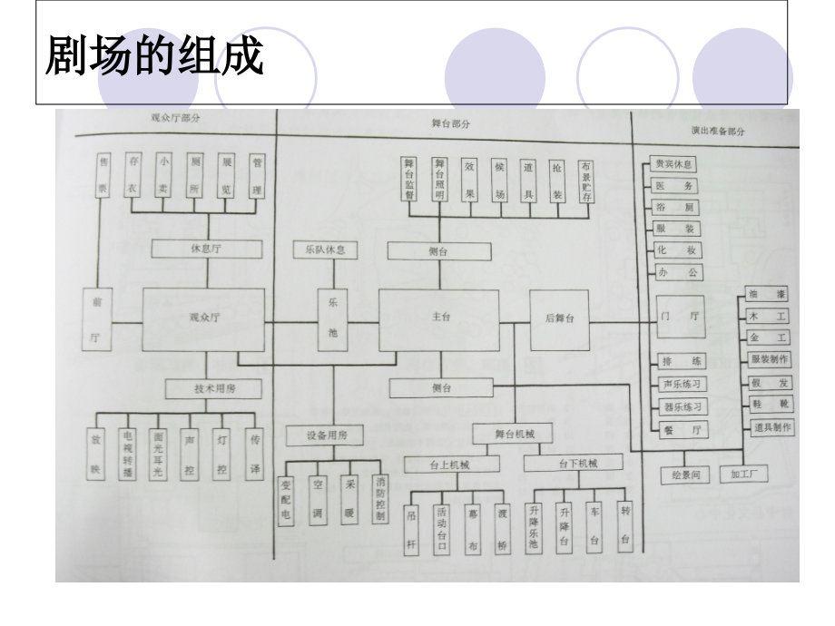 剧场疏散分析.ppt_第2页