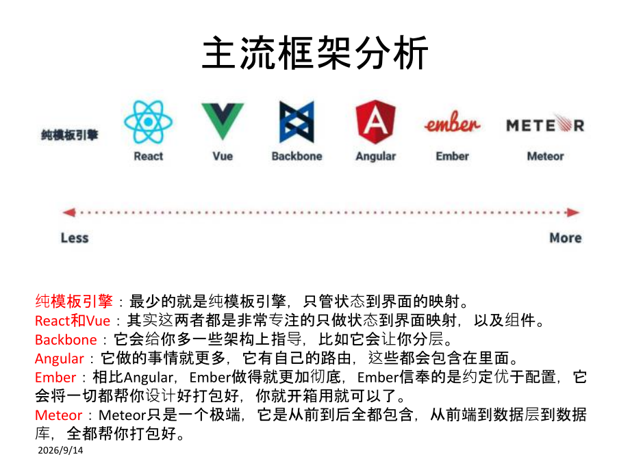 vue框架入门.ppt_第2页
