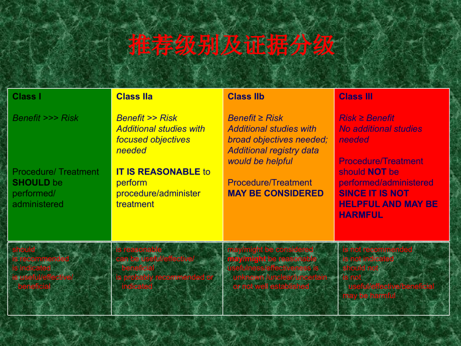 PAD指南解读.pptx_第2页