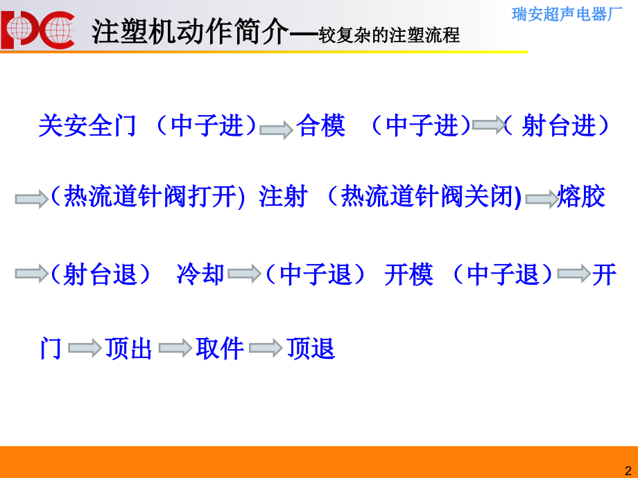 注塑机调试知识.ppt_第2页