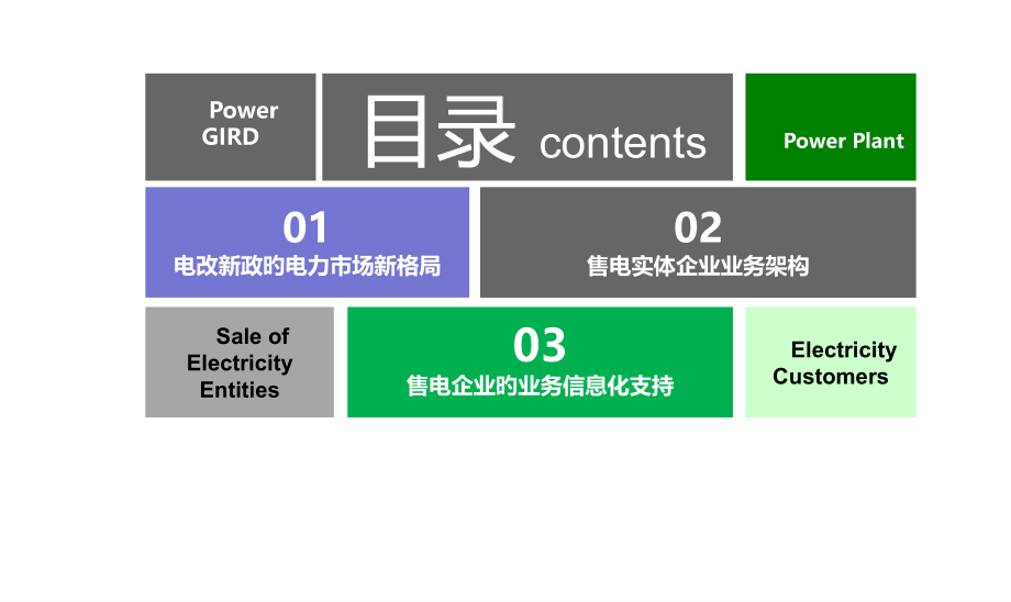 售电业务介绍.pptx_第2页