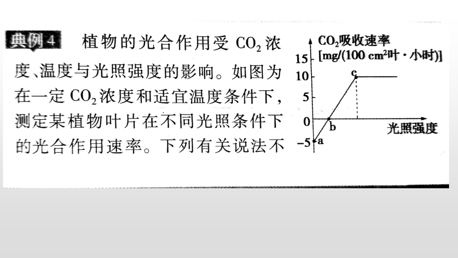 光合作用典型曲线.pptx_第2页