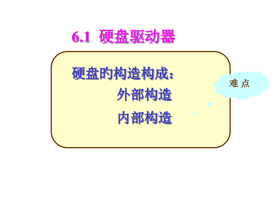 计算机拆装与维护第6章.pptx_第2页