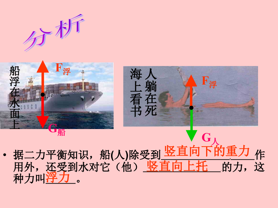 浮力主题讲座.ppt_第2页