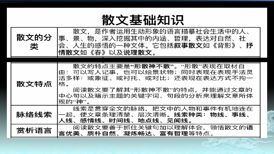 中考散文阅读鉴赏及答题技巧.pptx_第2页