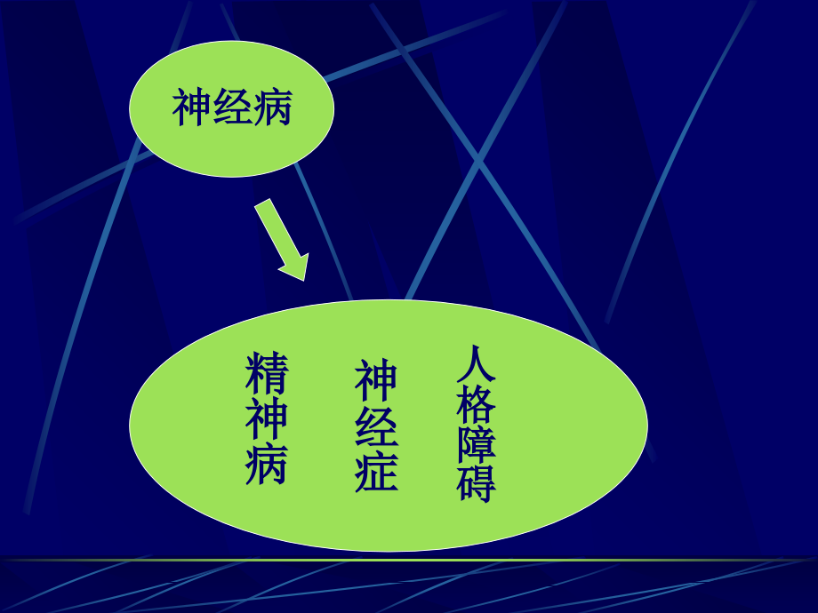 精神病学讲义.ppt_第2页