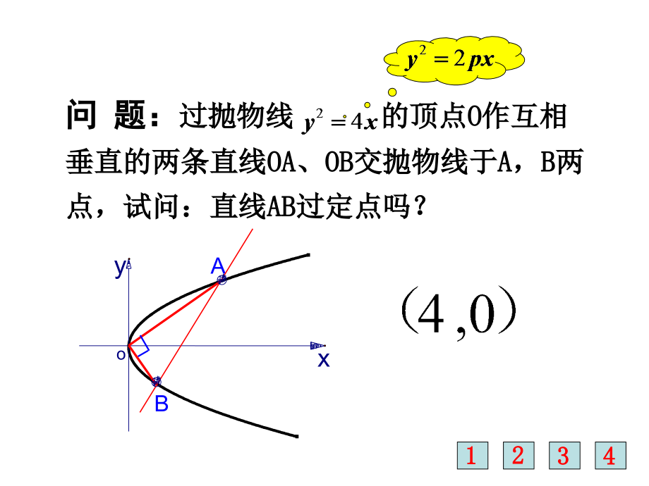 抛物线中的一类直线过定点问题.ppt_第2页
