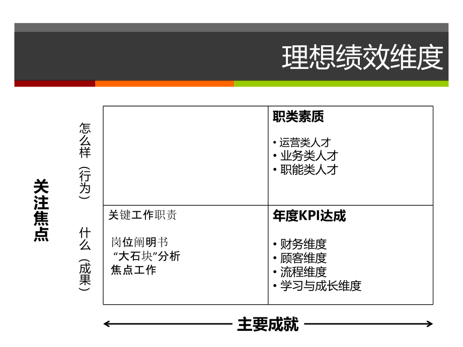 中高管培养方案.pptx_第2页