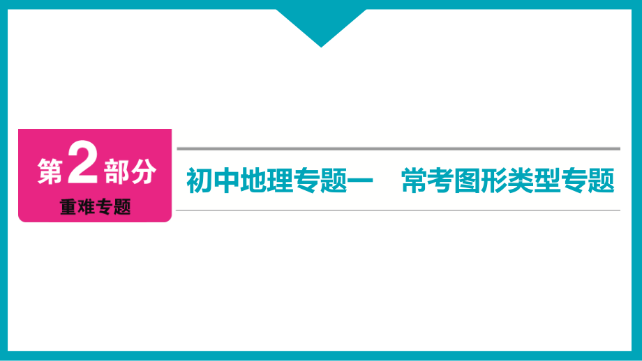 初中地理专题一常考图形类型专题.pptx_第1页
