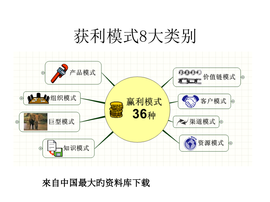 企业公司盈利模式.pptx_第2页