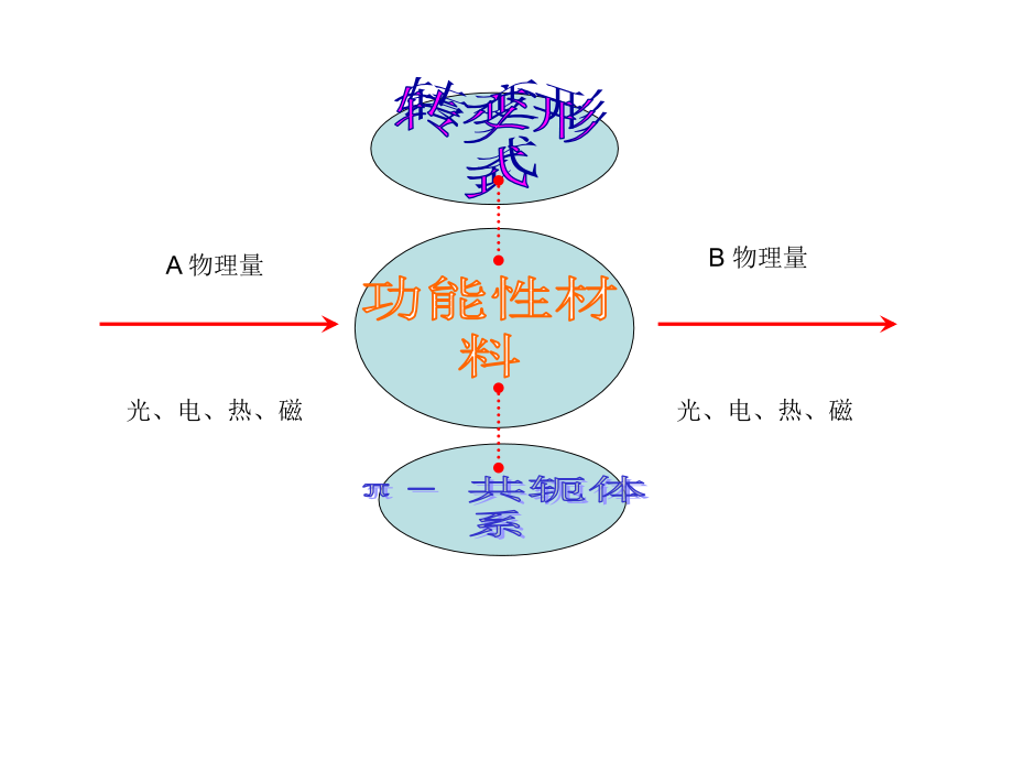 有机电致发光器件和材料.pptx_第2页