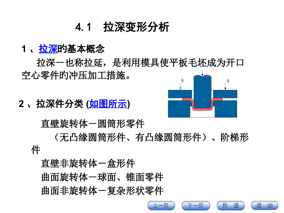 拉深工艺和拉深模具设计课件.pptx_第2页
