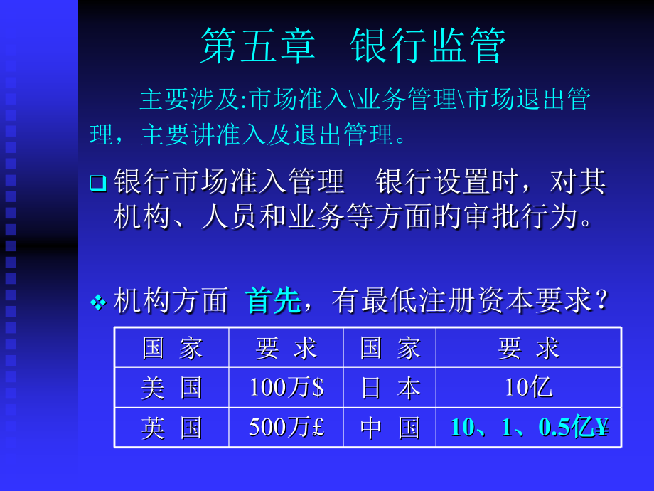第五章-银行监管-主要包括市场准入业务管理市场退出管理-主要讲准.pptx_第1页