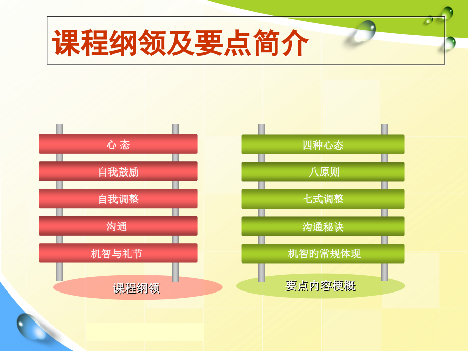 员工心态激励培训专题材料.pptx_第2页