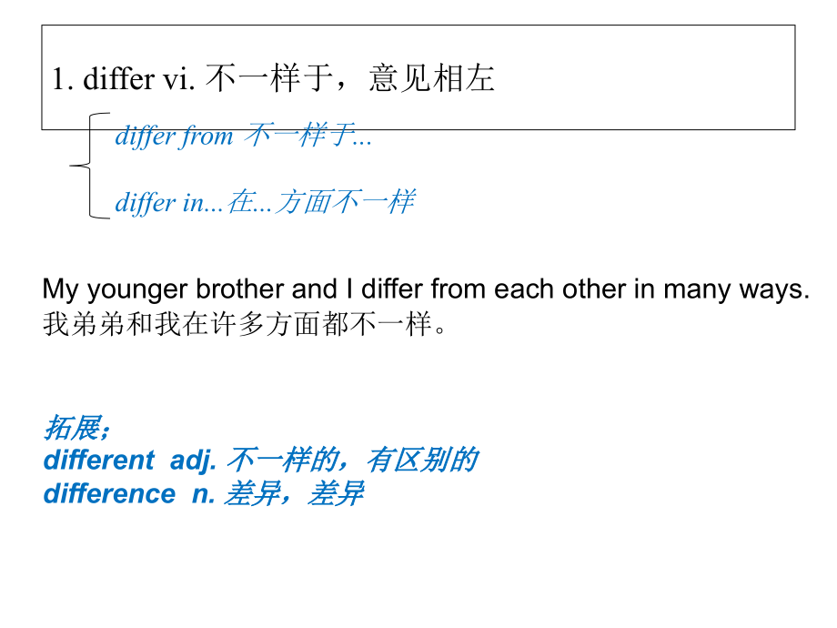 人教版英语选修8unit2单词详解.ppt_第2页
