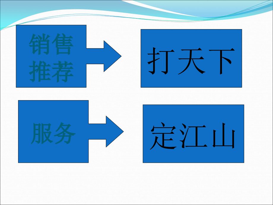 成功三步销售服务.pptx_第2页