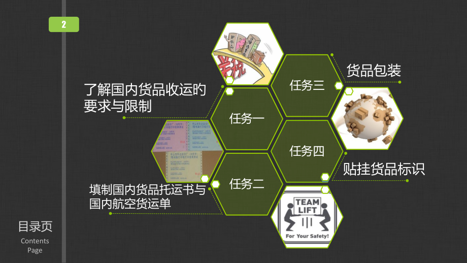 民航货物运输项目三.pptx_第2页
