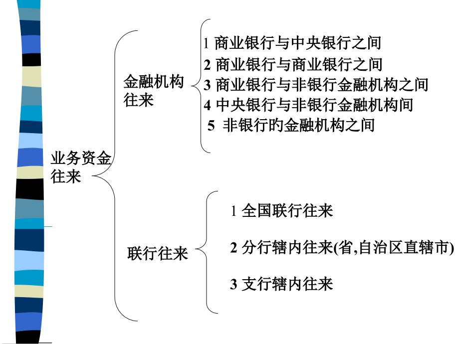 业务资金往来.pptx_第2页
