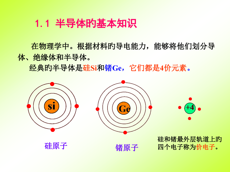 模拟电子技术基础.pptx_第2页