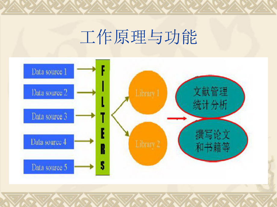 EndNote使用教程中文版.ppt_第2页