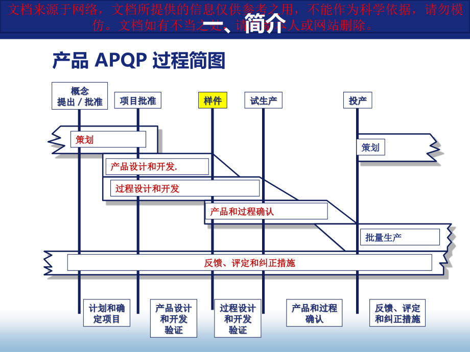 样件开发和确认专业知识讲座.ppt_第1页