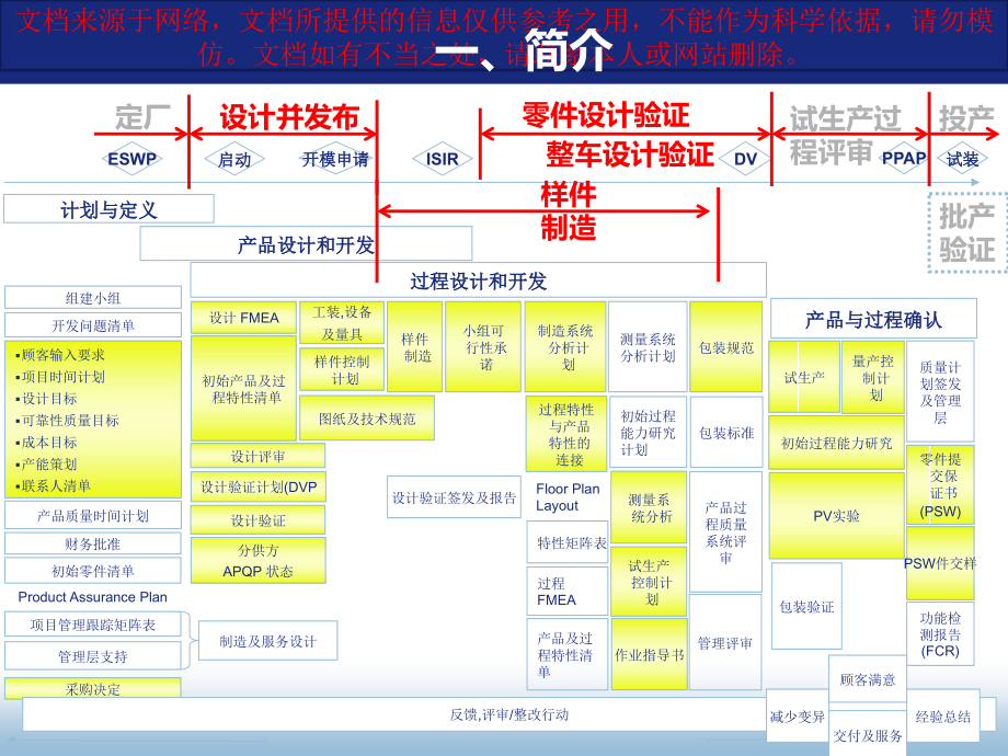 样件开发和确认专业知识讲座.ppt_第2页