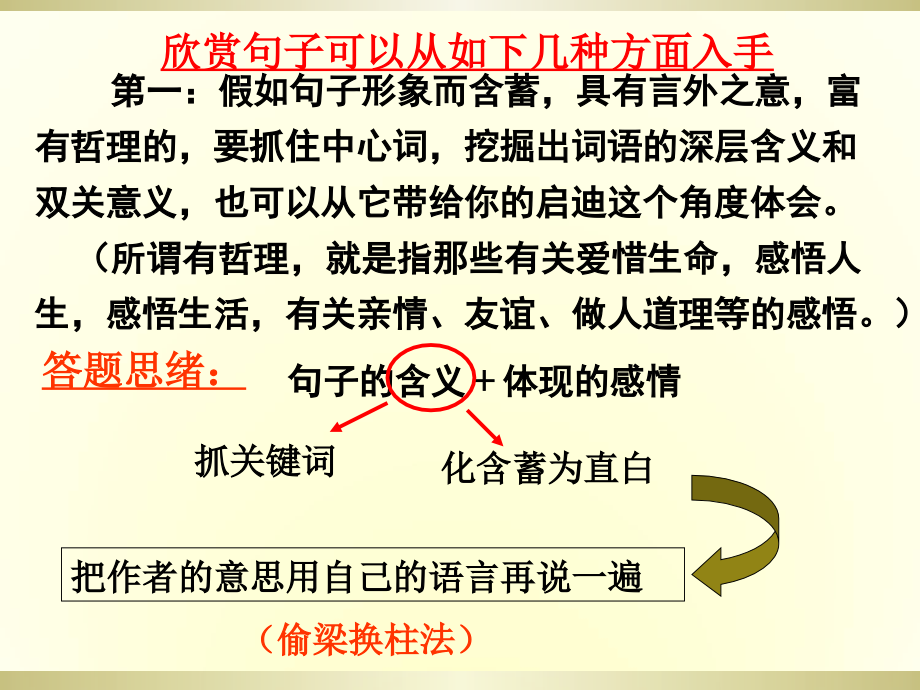 记叙文阅读答题技巧赏析句子.ppt_第2页