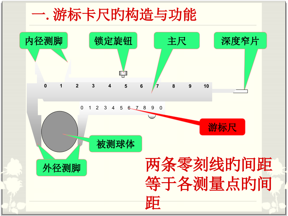 游标卡尺与螺旋千分尺的原理与读数练习.pptx_第1页