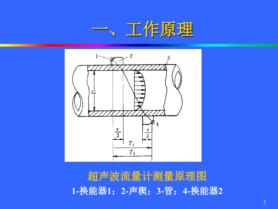 天然气计量技术.pptx_第2页