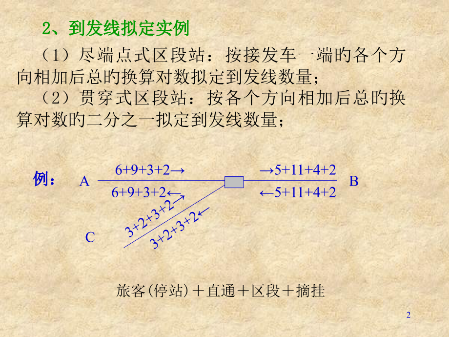 区段站专业知识讲座.pptx_第2页