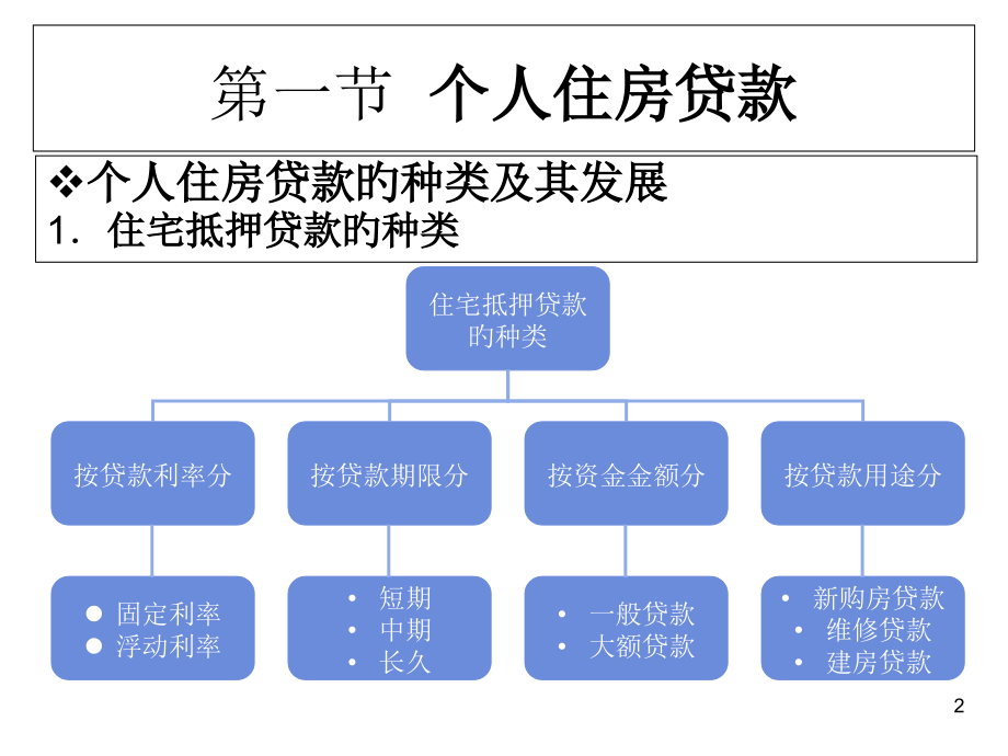 第8章-个人住房、综合消费及经营贷款.pptx_第2页