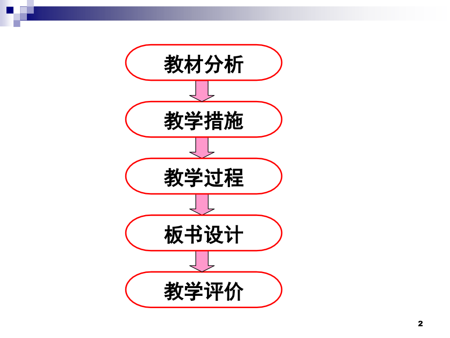 函数奇偶性说课稿课堂.ppt_第2页
