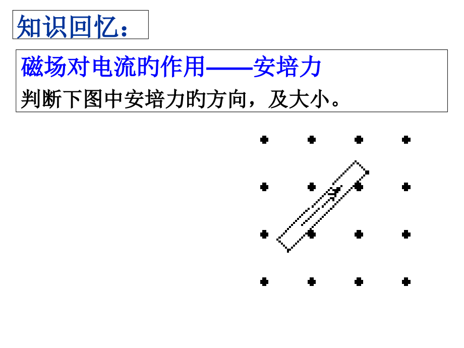 运动电荷在磁场中受到的力宣讲.pptx_第2页