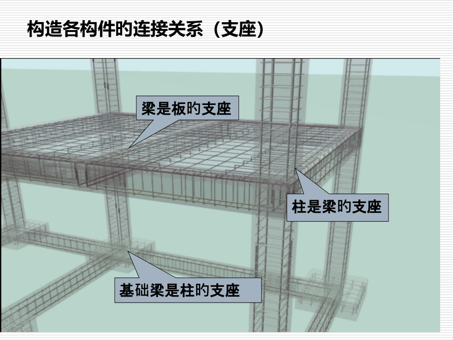 板、梁平法表示.pptx_第1页