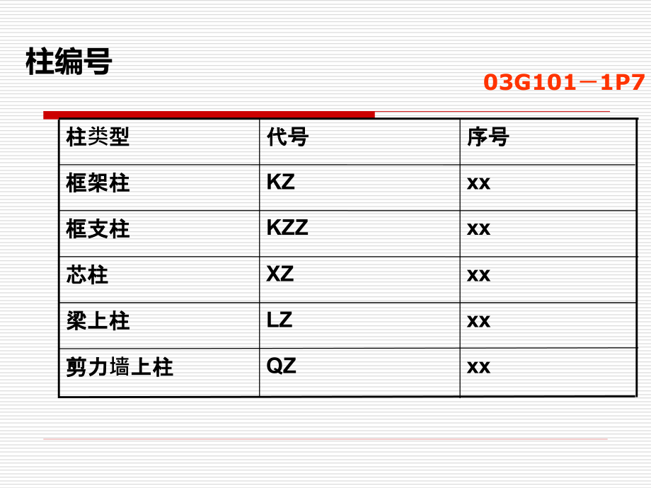 板、梁平法表示.pptx_第2页