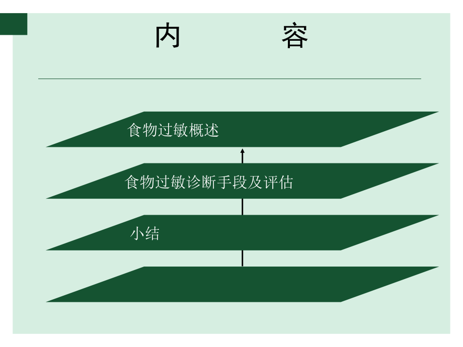 食物过敏诊断方法的评估资料.ppt_第2页