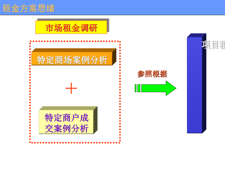 商业地产全面课程.pptx_第2页