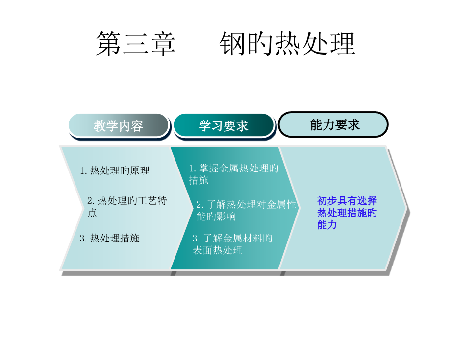 人文钢的热处理.pptx_第1页