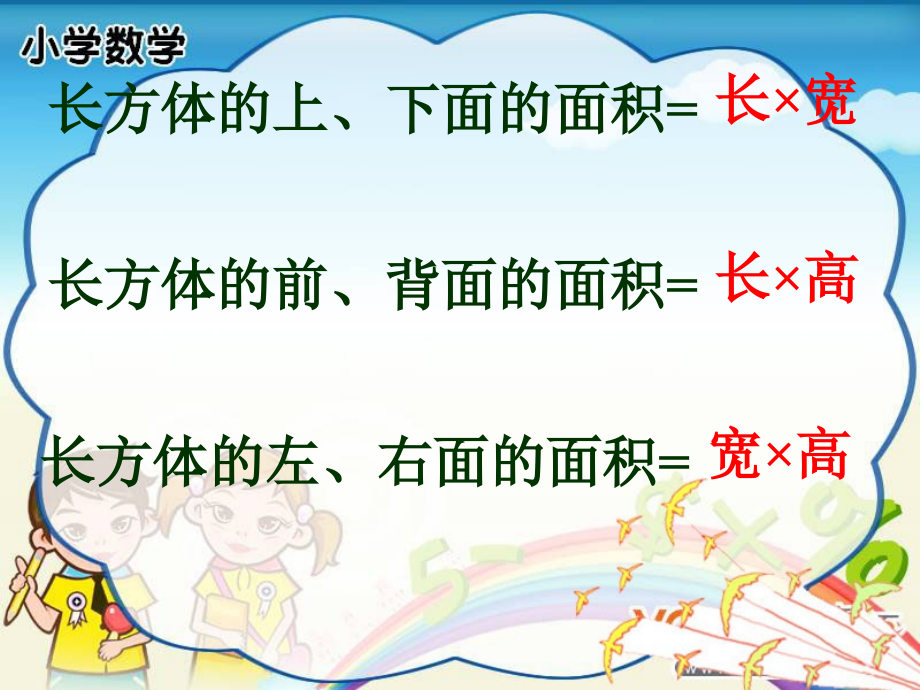 人教版五年级下册数学长方体和正方体表面积复习.ppt_第2页