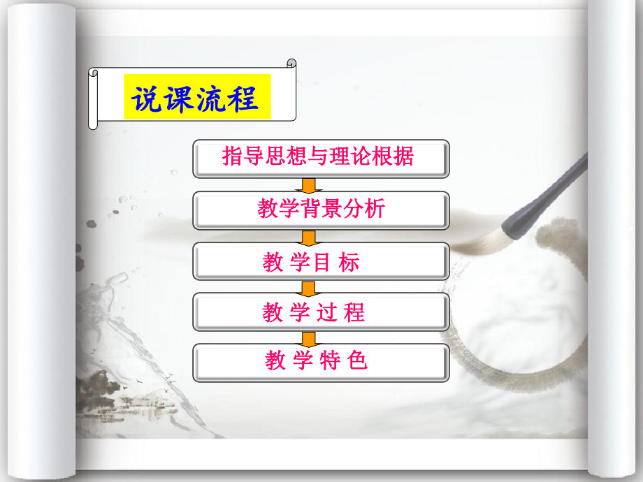 杨氏之子说.ppt_第2页
