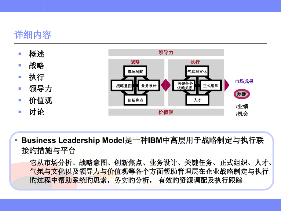 业务领先模型BLM模型华为引入的年度规划思路课件.pptx_第2页