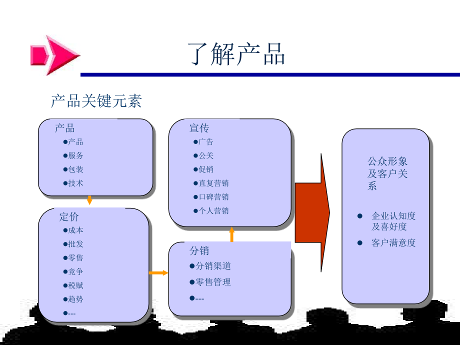 新产品上市推广策略.pptx_第2页