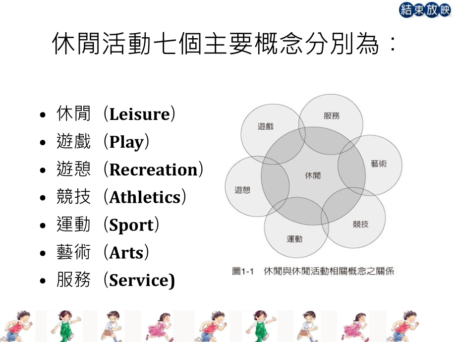 休闲活动设计规划.pptx_第2页