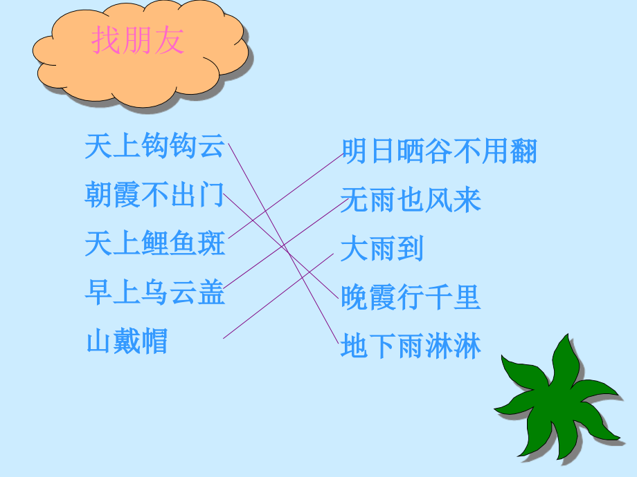 天上钩钩云朝霞不出门天上鲤鱼斑早上乌云盖山戴帽.pptx_第1页