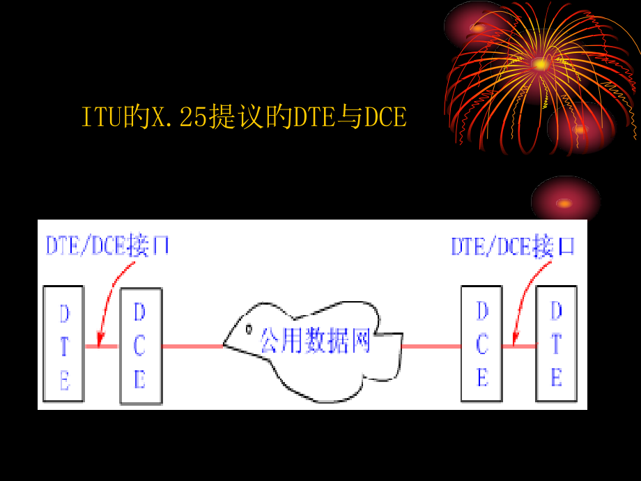 3-物理层.pptx_第2页