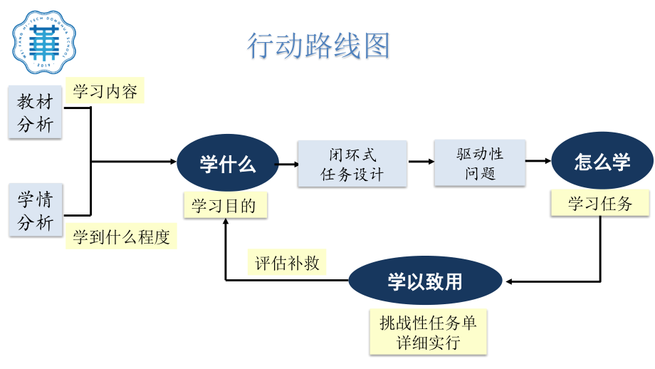 部编版二年级语文上册第四单元备课教材分析.pptx_第2页