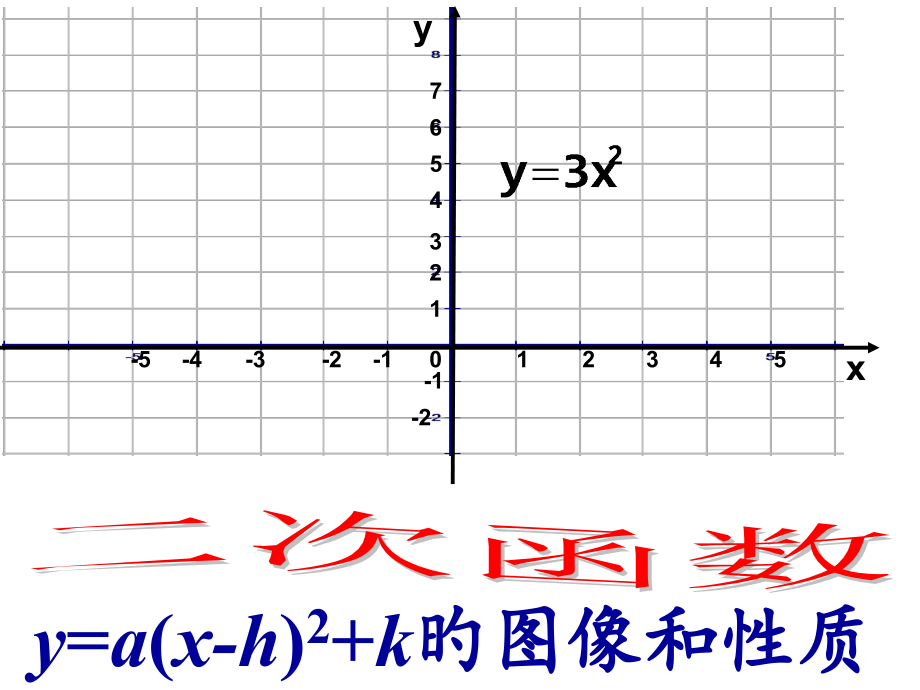 26.1.3二次函数y=a(x-h)2+k的图象和性质.pptx_第1页